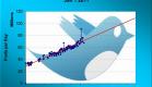 New Tech Post — Twitter Grows Up: The Start of a New, More Mature Era